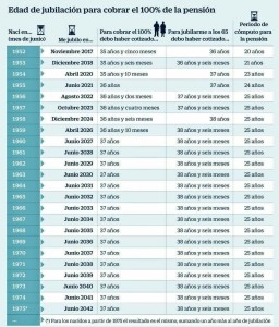 Tablajubilacion